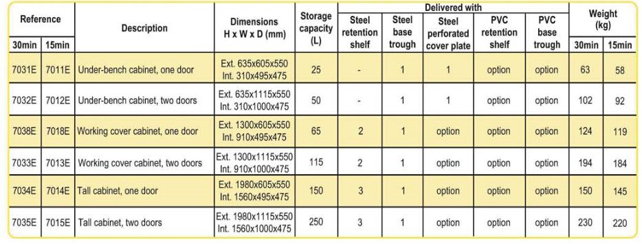 歐洲EN14470安全柜、化學品防火安全柜(圖11)