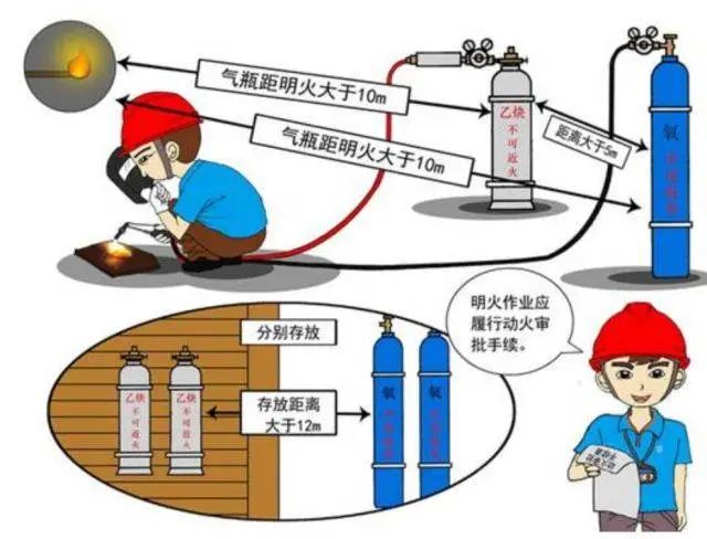 突發！津巴布韋發生氧氣瓶爆炸事故致8人死亡！氣瓶管不好就是定時炸彈！(圖4)