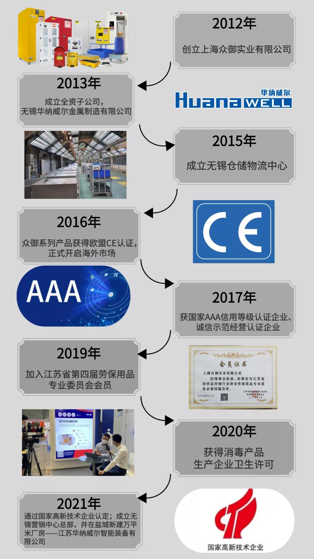 眾御，通過國家級高新技術(shù)企業(yè)認(rèn)定(圖6)