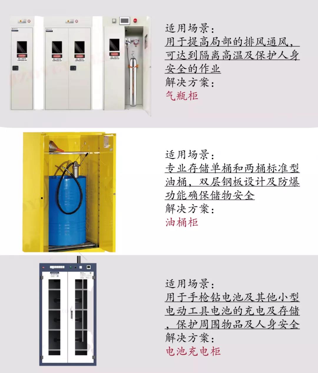 【解決方案】汽車(chē)行業(yè)危化品安全保障(圖6)