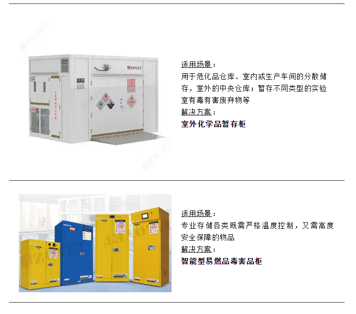 危化品企業如何應對地震等突發事件？(圖7)