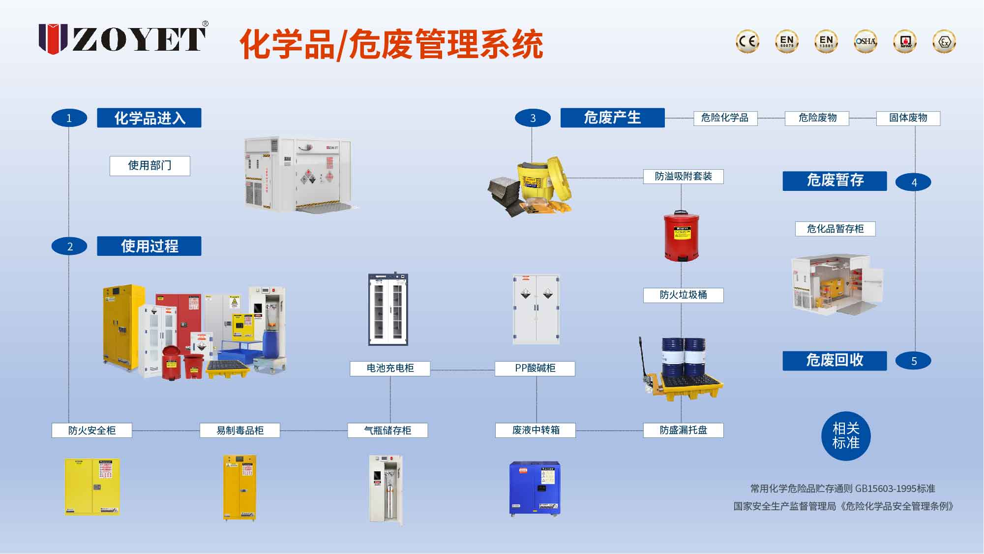 化學品存儲管理系統(tǒng).jpg