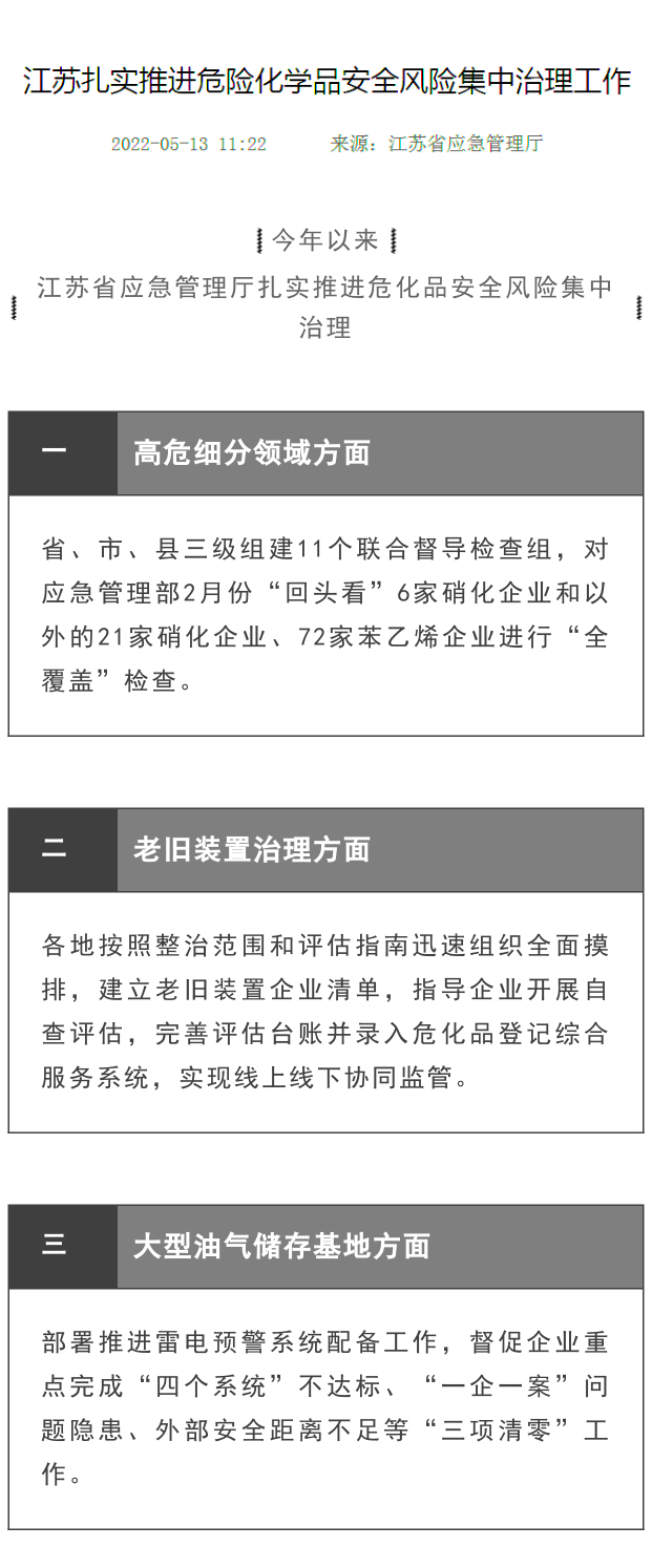 【政策法規(guī)】江蘇扎實推進危險化學品安全風險集中治理工作(圖1)