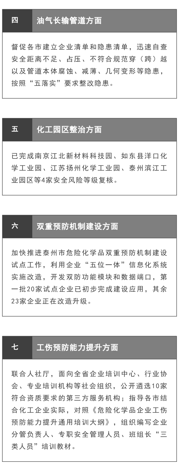 【政策法規(guī)】江蘇扎實推進危險化學品安全風險集中治理工作(圖2)