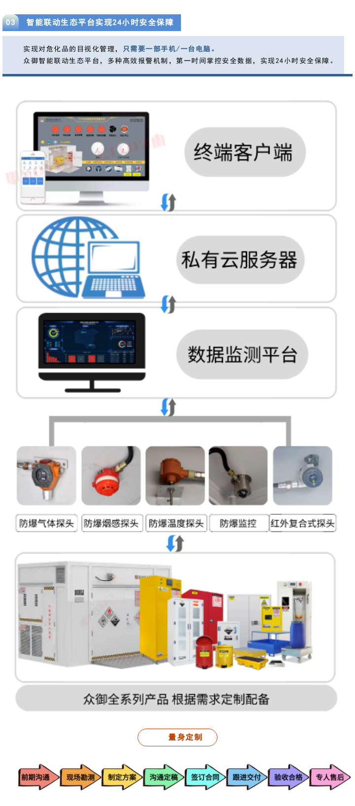 【項目落成】綠控傳動室外柜項目圓滿落成！(圖2)