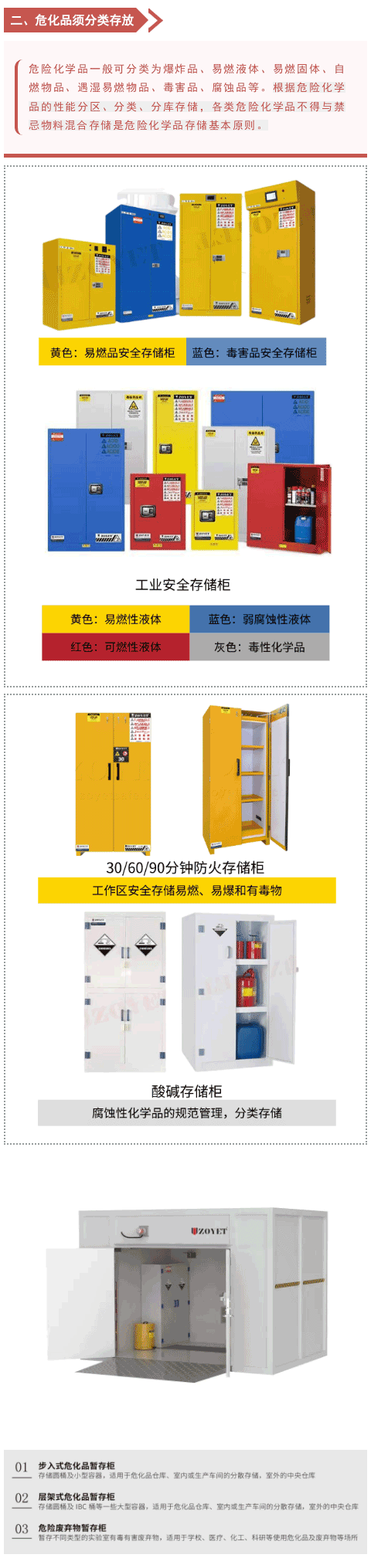 熱浪來襲，危化品存儲安全要重視(圖3)