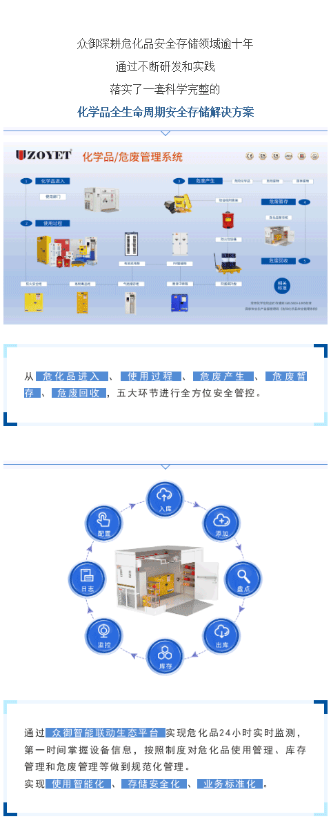 【解決方案】眾御危化品全生命周期安全解決方案(圖1)