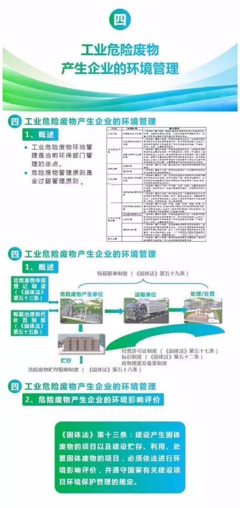 【解決方案】危險廢物常見處理辦法(圖10)