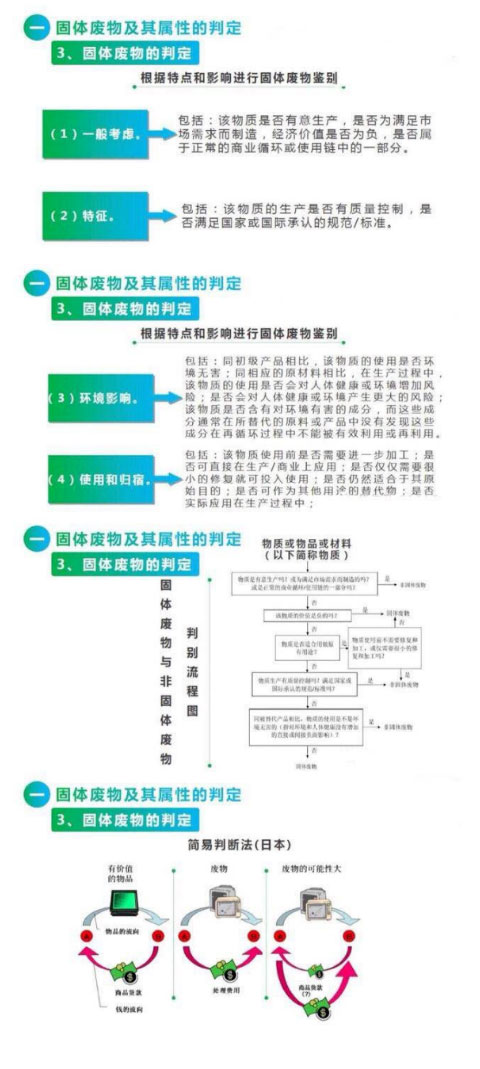 【解決方案】危險廢物常見處理辦法(圖3)