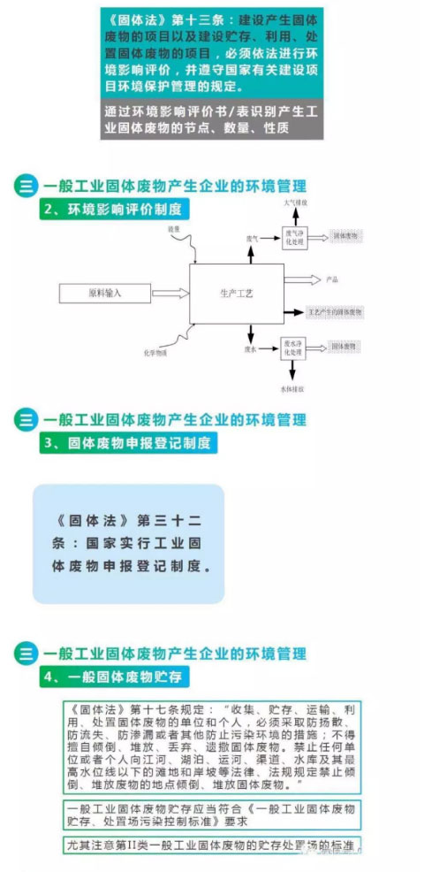 【解決方案】危險廢物常見處理辦法(圖6)