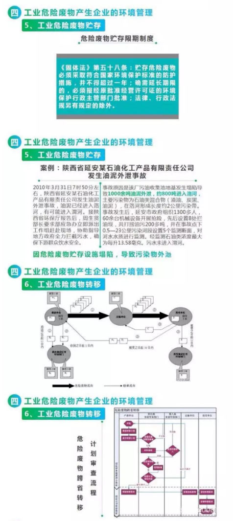 【解決方案】危險廢物常見處理辦法(圖12)