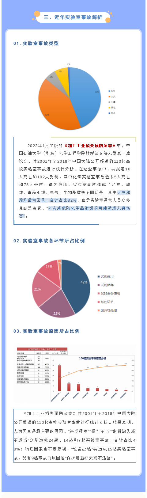 【解決方案】高校實驗室安全管理解決方案(圖3)