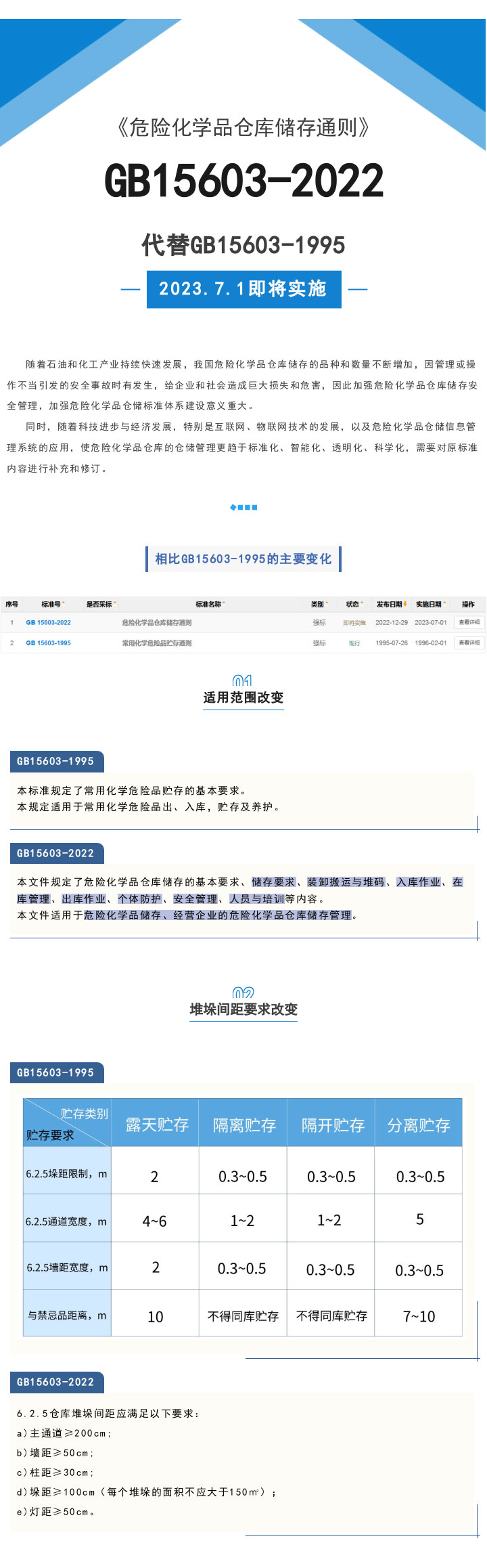 GB15603-2022《危險化學品倉庫儲存通則》來了，點擊快速了解！(圖1)