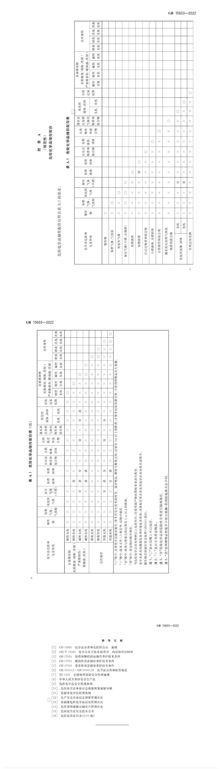 GB15603-2022《危險化學品倉庫儲存通則》來了，點擊快速了解！(圖5)