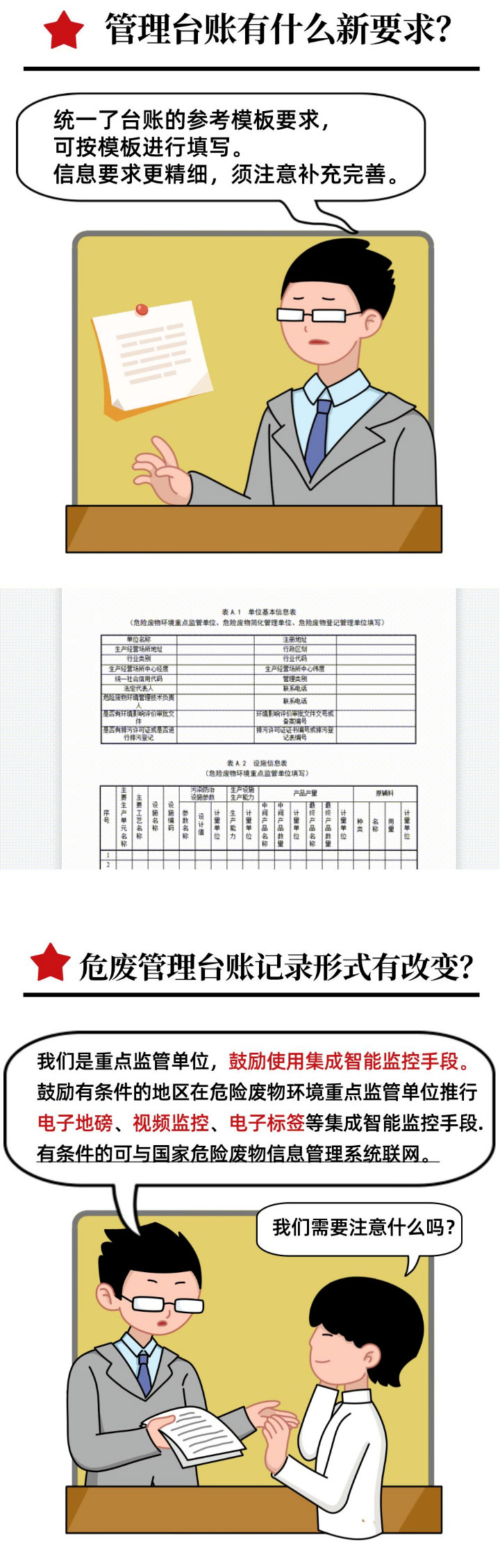 《危險廢物管理計劃和管理臺賬制定技術導則》解讀（一）(圖3)