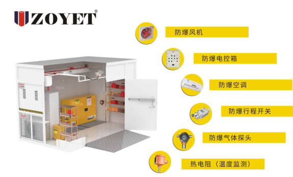 【防災(zāi)減災(zāi)】夏日已至，雷暴天氣，危化品使用存儲(chǔ)要嚴(yán)查哪些方面？(圖7)