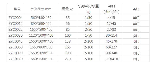 易燃化學藥品柜尺寸