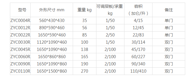 可燃危險化學藥品柜規格