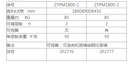 危險藥品柜規格型號