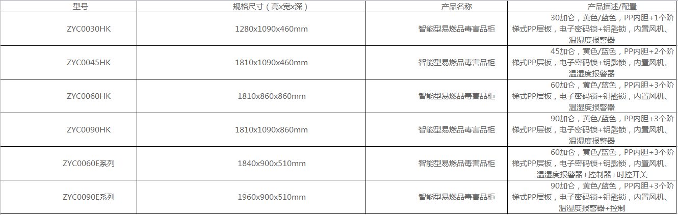 這樣的化學毒害品柜你知道嗎？(圖3)