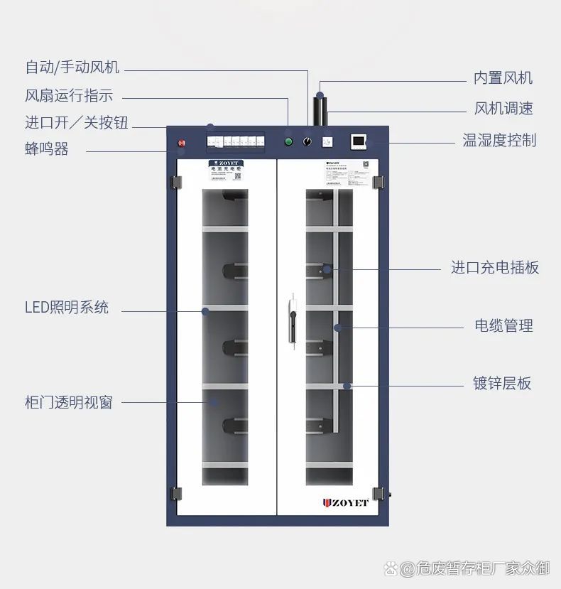 眾御新研發鋰電池充電柜上市了~(圖3)